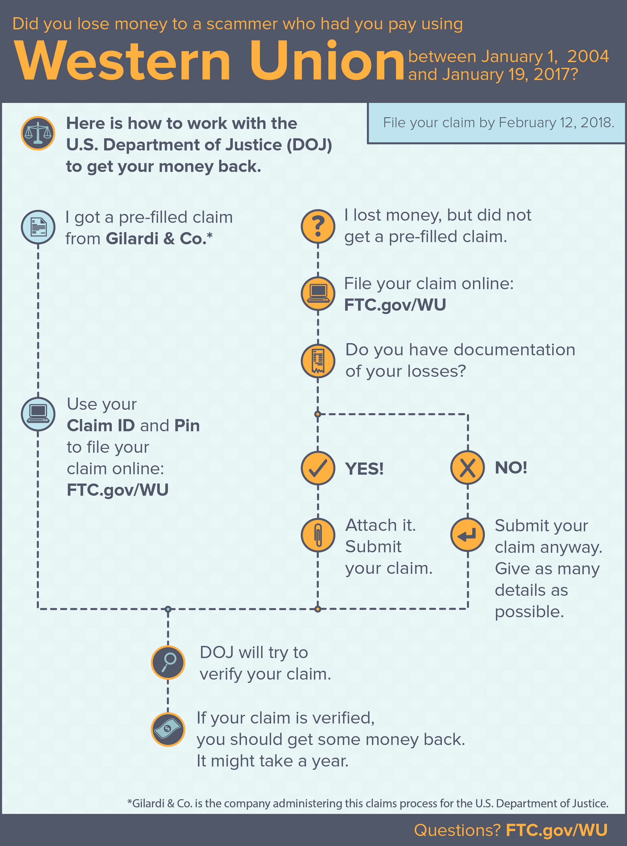 FTC Announcement Regarding "Western Union Refunds"